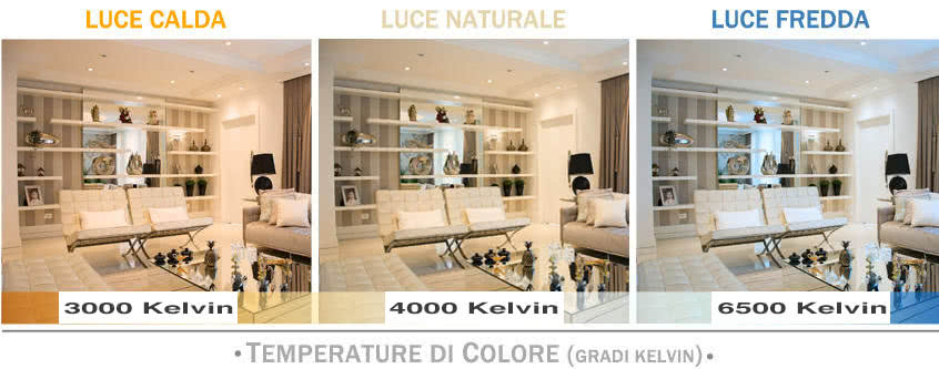 Temperatura luce per la selezione di una lampadina