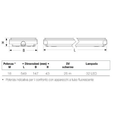 Granluce T5 LED Ip65 Se2H product photo Photo 02 3XL