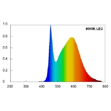 X-SEF LED Sensore 10W colore antracite product photo Photo 03 3XL