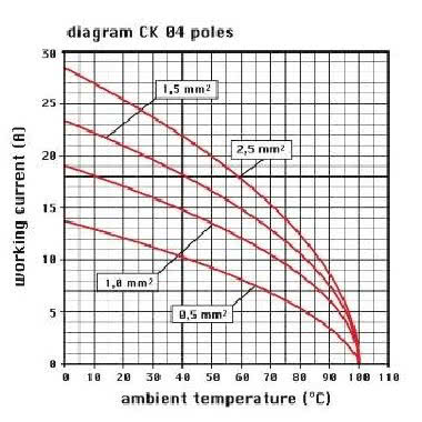 frutto spina, serie CK, connessione con morsetto a vite, 4 poli + PE, 10 A 230/400 V 4 kV 3, grandezza '21.21', colore nero product photo Photo 03 3XL
