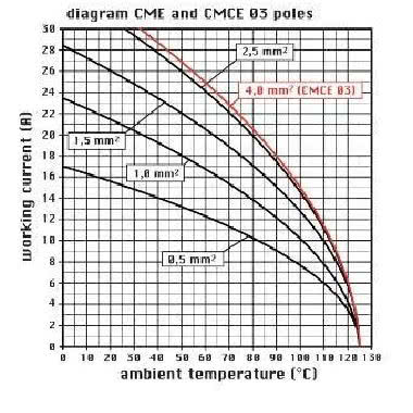 frutto presa, serie CME, connessione con morsetto a vite, 3 poli + PE, 16 A 830 V 8 kV 3 / 16 A 500 V 6 kV 3, grandezza '57.27', con piastrina product photo Photo 03 3XL