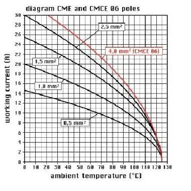 frutto presa, serie CME, connessione con morsetto a vite, 6 + 2 poli + PE, 16 A 830 V 8 kV 3 / 16 A 500 V 6 kV 3, grandezza '77.27', con piastrina product photo Photo 03 3XL