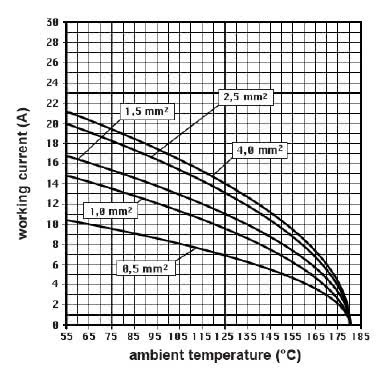 frutto spina, serie CNE RY, connessione con morsetto a vite, 16 poli + PE, 16 A 500 V 6 kV 3, grandezza '77.27', per applicazioni fino a 180°C, con piastrina product photo Photo 03 3XL