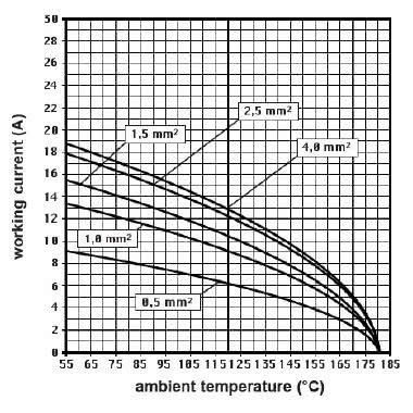 frutto spina, serie CNE RY, connessione con morsetto a vite, 24 poli + PE, 16 A 500 V 6 kV 3, grandezza '104.27', per applicazioni fino a 180°C, con piastrina product photo Photo 03 3XL