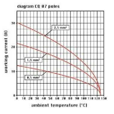 frutto presa, serie CQ, connessione a crimpare, 7 poli + PE, 10 A 400 V 6 kV 3, grandezza '21.21' product photo Photo 03 3XL