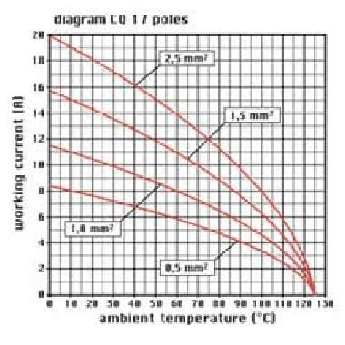 frutto presa, serie CQ, connessione a crimpare, 17 poli + PE, 10 A 160 V 2.5 kV 3, grandezza '32.13', colore grigio product photo Photo 03 3XL