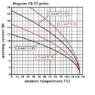 frutto spina, serie CQ, connessione a crimpare, 12 poli + PE, 10 A 400 V 6 kV 3, grandezza '21.21' product photo Photo 03 3XL