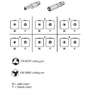 perno di codifica, rosso, Per frutti CQF 07 product photo Photo 03 3XL