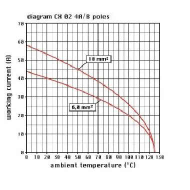 frutto spina modulare, serie Mixo, connessione con morsetto a vite, 2 poli, 1 modulo, 40 A 1000 V 8 kV 3 product photo Photo 03 3XL