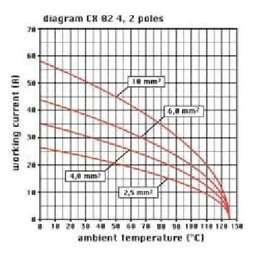 frutto presa modulare, serie Mixo, connessione a crimpare, 2 poli, 1 modulo, 40 A 1000 V 8 kV 3 product photo Photo 03 3XL