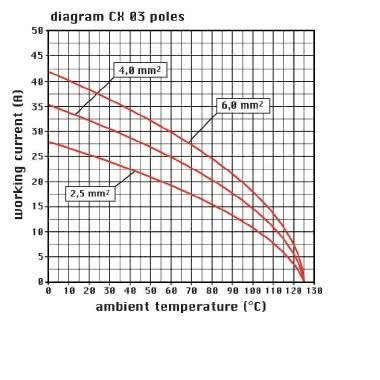 frutto spina modulare, serie Mixo, connessione a crimpare, 3 poli, 1 modulo, 40 A 400/690 V 6 kV 3 product photo Photo 03 3XL