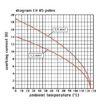 frutto presa modulare, serie Mixo, connessione con morsetto a molla, 5 poli, 1 modulo, 16 A 400 V 6 kV 3 product photo Photo 03 3XL