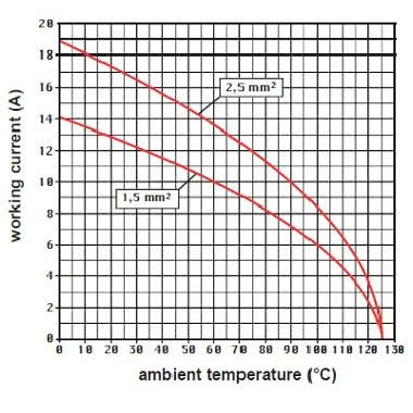 frutto presa modulare, serie Mixo, connessione rapida con morsetto a molla SQUICH®, 5 poli, 1 modulo, 16 A 400 V 6 kV 3 product photo Photo 03 3XL