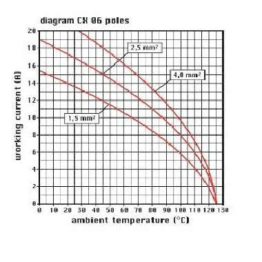 frutto spina modulare, serie Mixo, connessione a crimpare, 6 poli, 1 modulo, 16 A 500 V 6 kV 3 product photo Photo 03 3XL