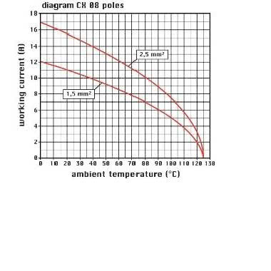frutto presa modulare, serie Mixo, connessione a crimpare, 8 poli, 1 modulo, 16 A 400 V 6 kV 3 product photo Photo 03 3XL