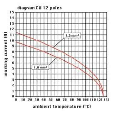 frutto presa modulare, serie Mixo, connessione a crimpare, 12 poli, 1 modulo, 10 A 250 V 4 kV 3 product photo Photo 03 3XL