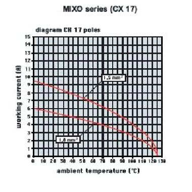 frutto spina modulare, serie Mixo, connessione a crimpare, 17 poli, 1 modulo, 10 A 160 V 2,5 kV 3 product photo Photo 03 3XL