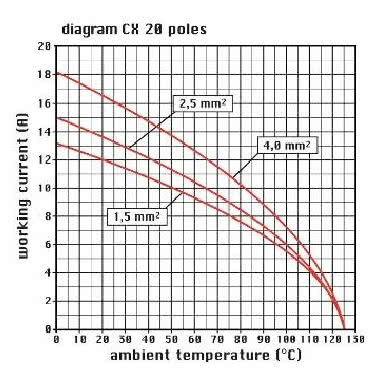 frutto spina modulare, serie Mixo, connessione a crimpare, 20 poli, 2 moduli, 16 A 500 V 6 kV 3 product photo Photo 03 3XL
