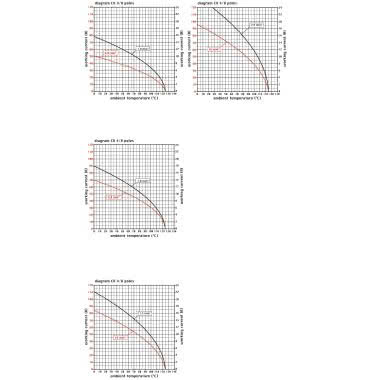 frutto presa, serie CX, connessione con morsetto a vite, 4 + 8 poli + PE, 80 A 400 V 6 kV 3 / 16 A 230/400 V 4 kV 3, grandezza  '104.27' product photo Photo 02 3XL