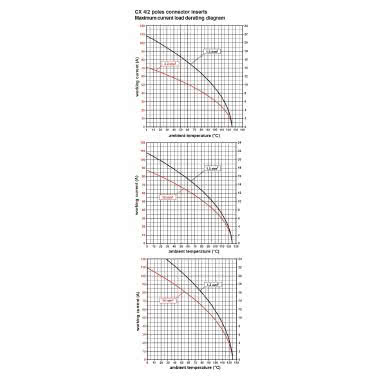 frutto spina, serie CX, connessione con morsetto a vite, 4 + 2 poli + PE, 80 A 830 V 8 kV 3 / 16 A 400 V 6 kV 3, grandezza '77.27' product photo Photo 02 3XL