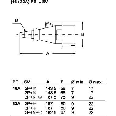 spina mobile, serie PLUSO, 2 poli + PE, 3 h (bianco), 16 A, 50 ÷ 250 V, dritta product photo Photo 02 3XL