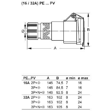 presa mobile, serie PLUSO, 3 poli + PE, 6 h (rosso), 16 A, 380 ÷ 415 V product photo Photo 02 3XL