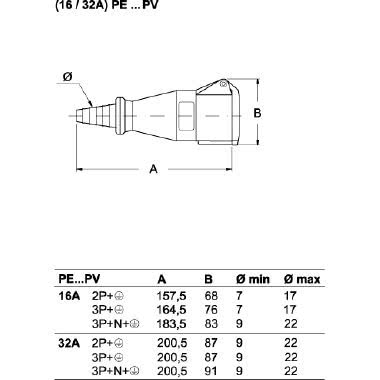 presa mobile, serie PLUSO, 3 poli + PE, 6 h (rosso), 32 A, 380 ÷ 415 V product photo Photo 02 3XL