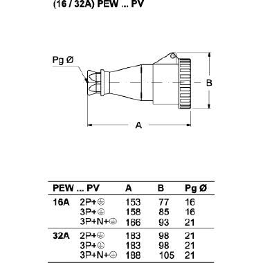 presa mobile, serie PLUSO, 2 poli + PE, 6 h (blu), 32 A, 200 ÷ 250 V product photo Photo 02 3XL