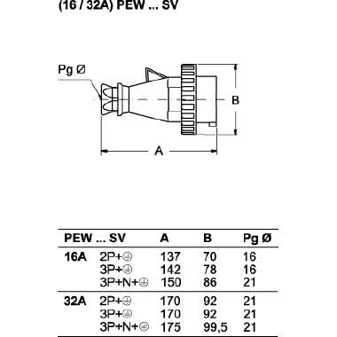 spina mobile, serie PLUSO, 3 poli + N + PE, 6 h (rosso), 32 A, 380 &divide; 415 V, dritta product photo Photo 02 3XL