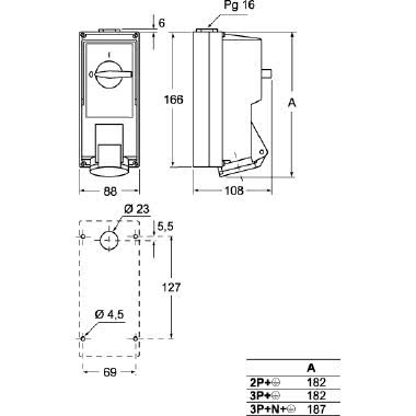 presa con interruttore di blocco, serie PK, 2 poli + PE, 6 h (blu), 16 A, 200 &divide; 250 V, senza portafusibili product photo Photo 02 3XL