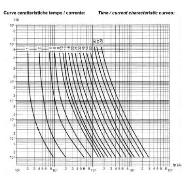 Fusibile cilindrico 10,3 x 38 mm - Tipo: CH10 - Curva: gG - Corrente = 16A - Tensione = 500V (Conf. da 10 Pz.) product photo Photo 03 3XL