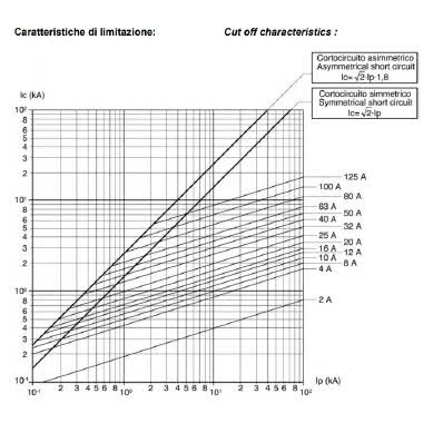 Fusibile cilindrico 10,3 x 38 mm - Tipo: CH10 - Curva: gG - Corrente = 16A - Tensione = 500V (Conf. da 10 Pz.) product photo Photo 02 3XL