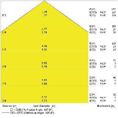 DOWNLIGHT IP44 DN 115 8W 830 WT product photo Photo 03 3XL