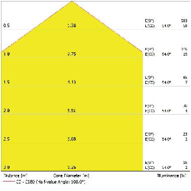 DOWNLIGHT IP44 DN 90 4W 830 WT product photo Photo 03 3XL