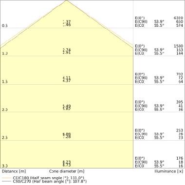 DAMP PROOF 1200 32W 840 IP65 GY product photo Photo 04 3XL
