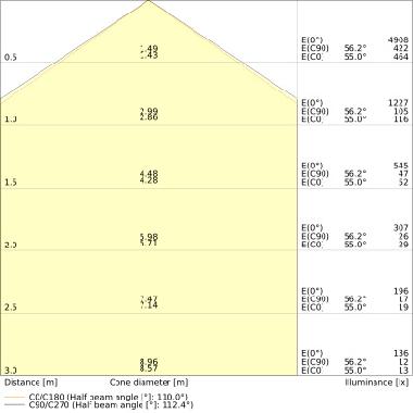 DAMP PROOF 1500 26W 840 IP65 GY product photo Photo 04 3XL