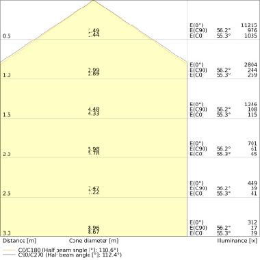 DAMP PROOF 1500 58W 865 IP65 GY product photo Photo 04 3XL
