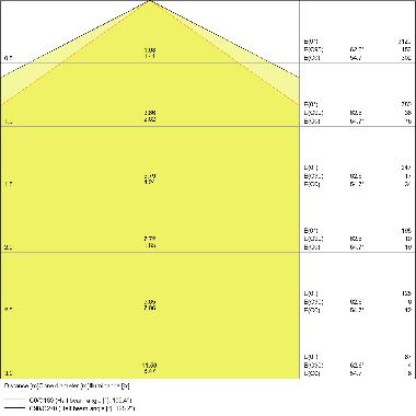 DAMP PROOF COMPACT GEN 1 1200 23 W 4000K IP66 GR product photo Photo 04 3XL