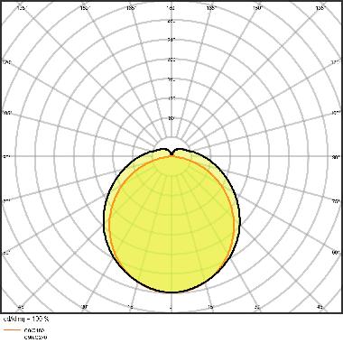 DAMP PROOF COMPACT GEN 1 1200 23 W 4000K IP66 GR product photo Photo 06 3XL