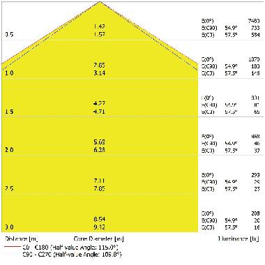 DAMP PROOF ECO VERY WIDE 1200 E 42W 865 VW IP65 GY product photo Photo 03 3XL