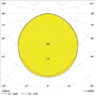 DAMP PROOF ECO VERY WIDE 1200 E 42W 865 VW IP65 GY product photo Photo 04 3XL