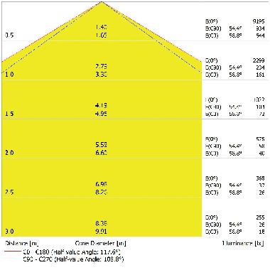DAMP PROOF ECO VERY WIDE 1500 E 52W 865 VW IP65 GY product photo Photo 03 3XL