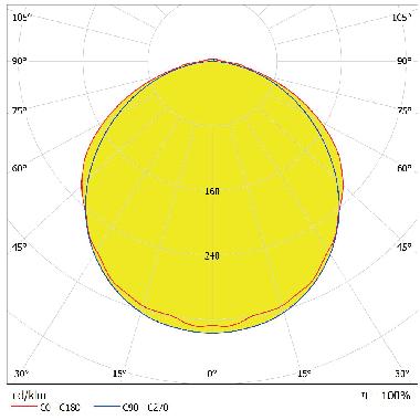 DAMP PROOF ECO VERY WIDE 1500 E 52W 865 VW IP65 GY product photo Photo 04 3XL