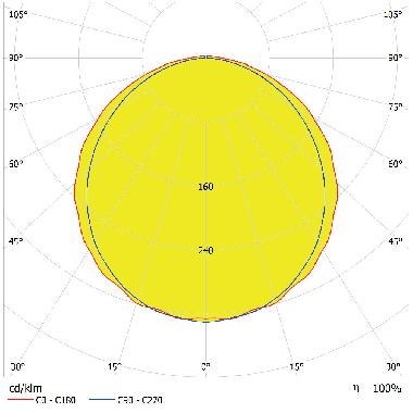 DAMP PROOF ECO VERY WIDE 600 E 21W 840 VW IP65 GY product photo Photo 04 3XL