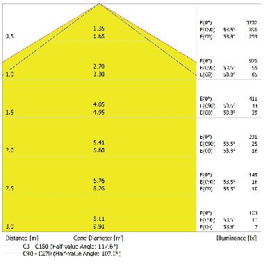 DAMP PROOF ECO VERY WIDE 600 E 21W 865 VW IP65 GY product photo Photo 03 3XL
