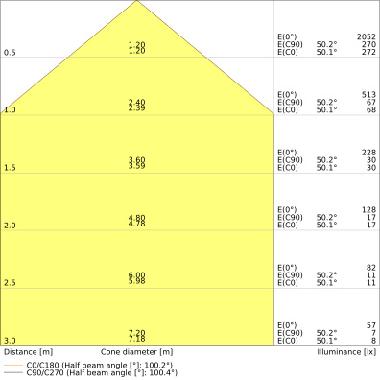 DOWNLIGHT ALU EMERGENCY DN150 14 W 4000 K AT 3H WT product photo Photo 03 3XL