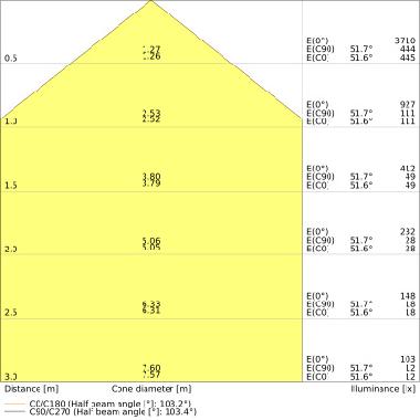 DOWNLIGHT ALU 200 25 W 6500 K IP44/IP20 WT product photo Photo 04 3XL
