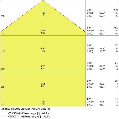 DOWNLIGHT SLIM ROUND 105 6 W 3000 K WT product photo Photo 04 3XL