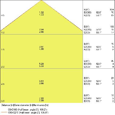 DOWNLIGHT SLIM ROUND 105 6 W 6500 K WT product photo Photo 04 3XL