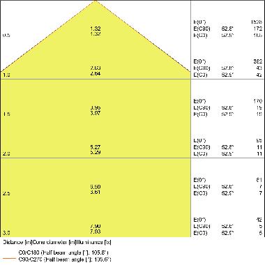 DOWNLIGHT SLIM ROUND 155 12 W 4000 K WT product photo Photo 04 3XL